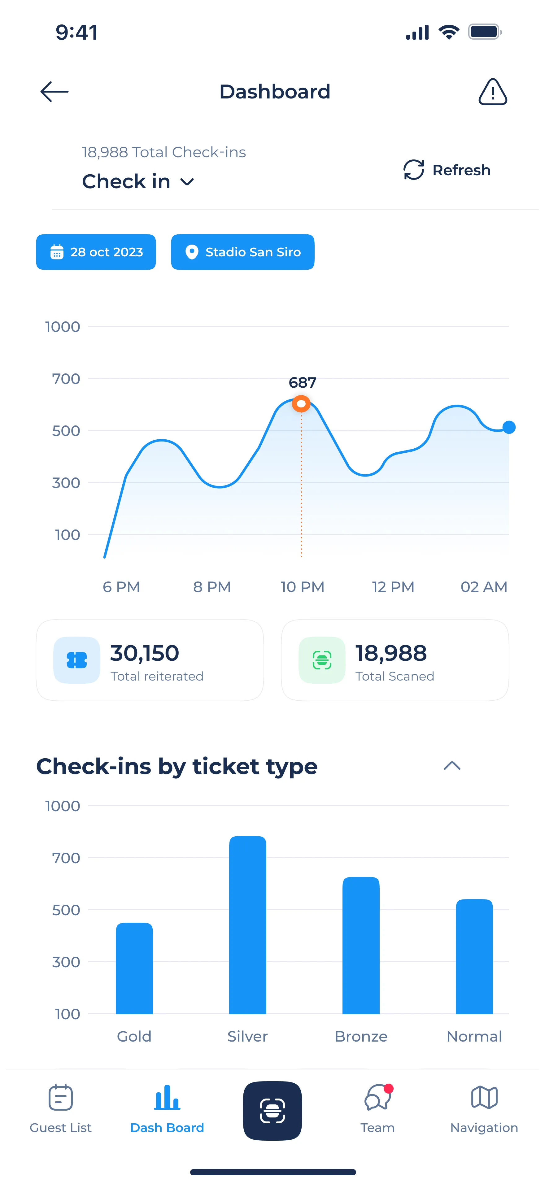 Fuze X Business dashboard on phone